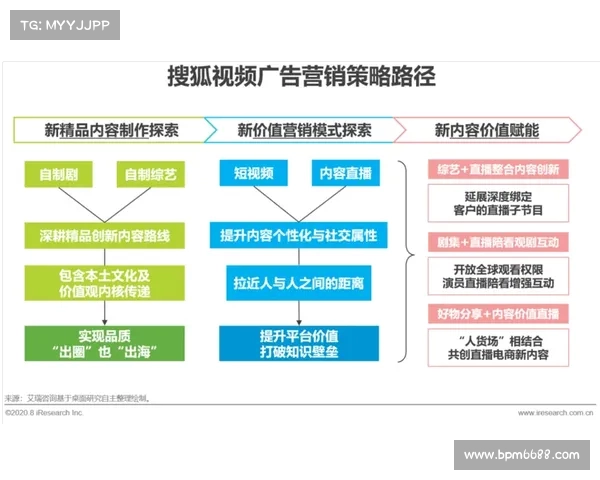 网球赛事赞助策略分析与品牌推广价值探索